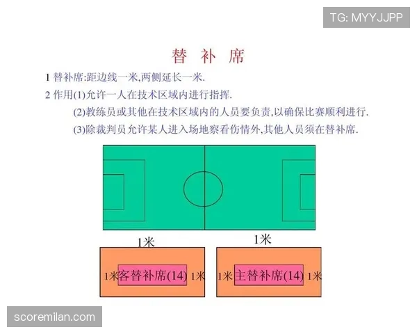 足球替补规则详解:换人次数限制与裁判判罚标准